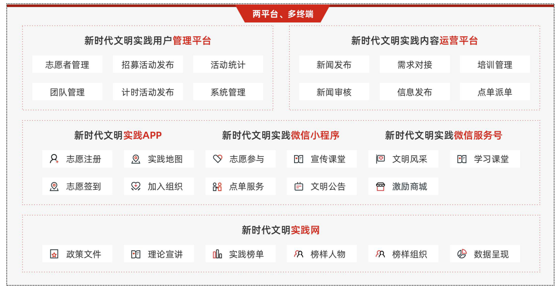圖1 圖1